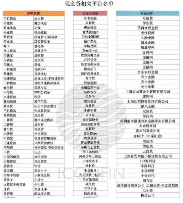 现金贷排查全名单曝光，或许只有这两类平台能(图2)
