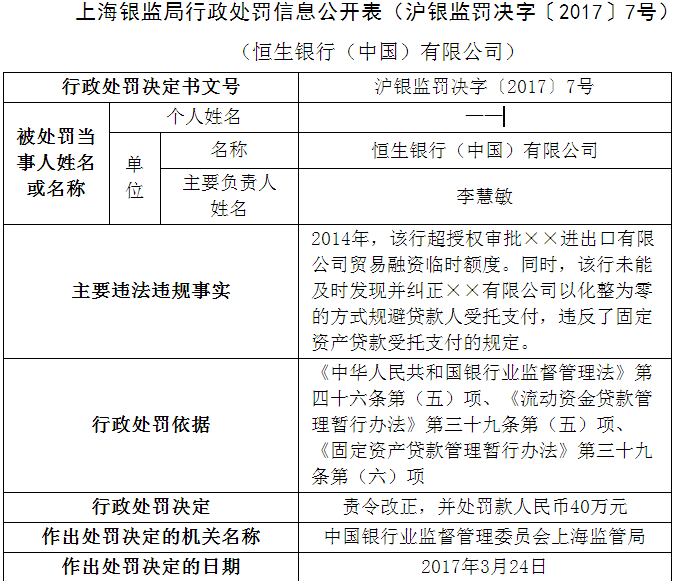 点击看大图 恒生银行客户化整为零规避贷款受托支付 遭银监局罚款40万
