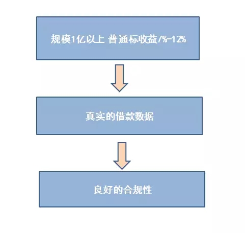 苏州贷款网教您如何判别平台是否靠谱?(图1) 苏州贷款网教您如何判别平台是否靠谱?(图1)