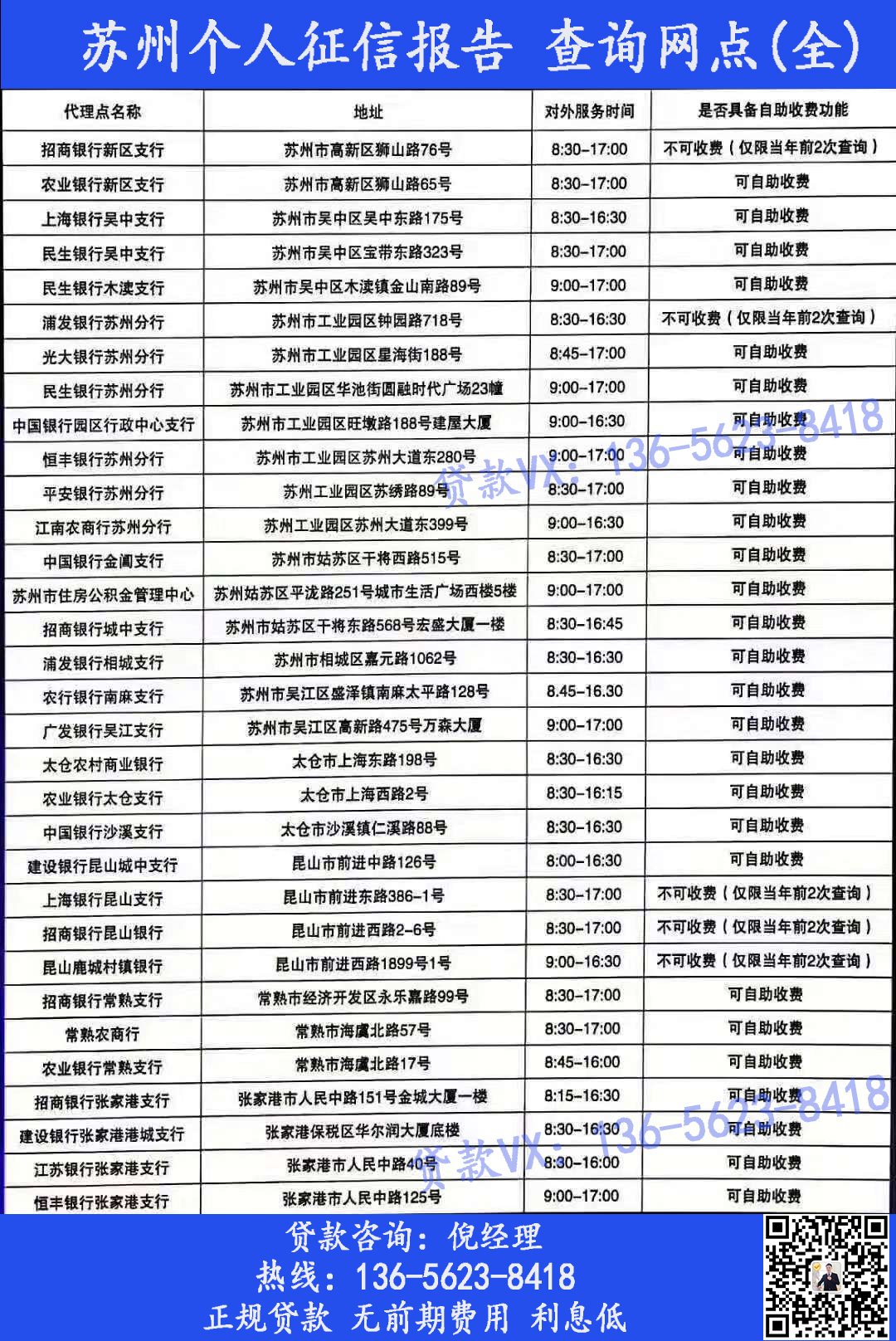 苏州拉征信报告的银行网点地址（全市最新版）(图1)