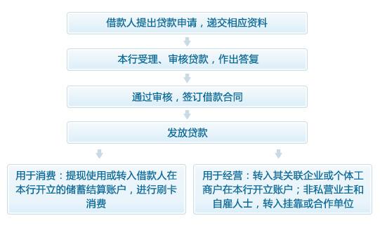 苏州哪里可以做房产抵押贷款(图2) 苏州哪里可以做房产抵押贷款(图2)